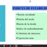 Introducción a las Razones Financieras